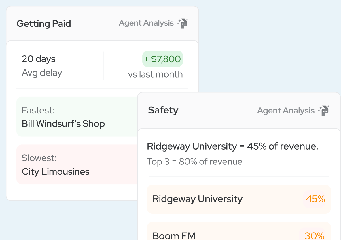 Company health dashboard