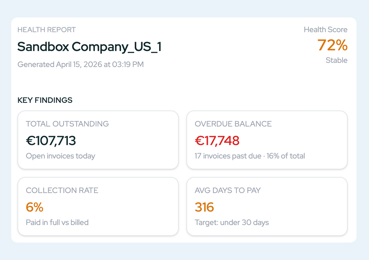 Reports and exports dashboard